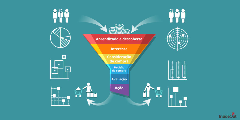 Jornada do Cliente